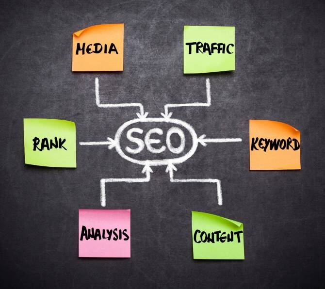 SEO Çalışması SEO Çalışması
